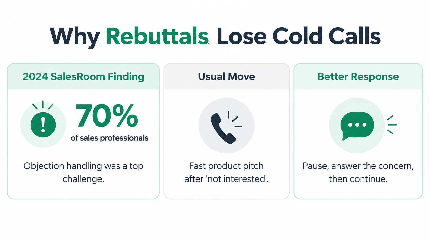 A chart illustrating how to improve cold calls by addressing customer concerns rather than pushing pitches.