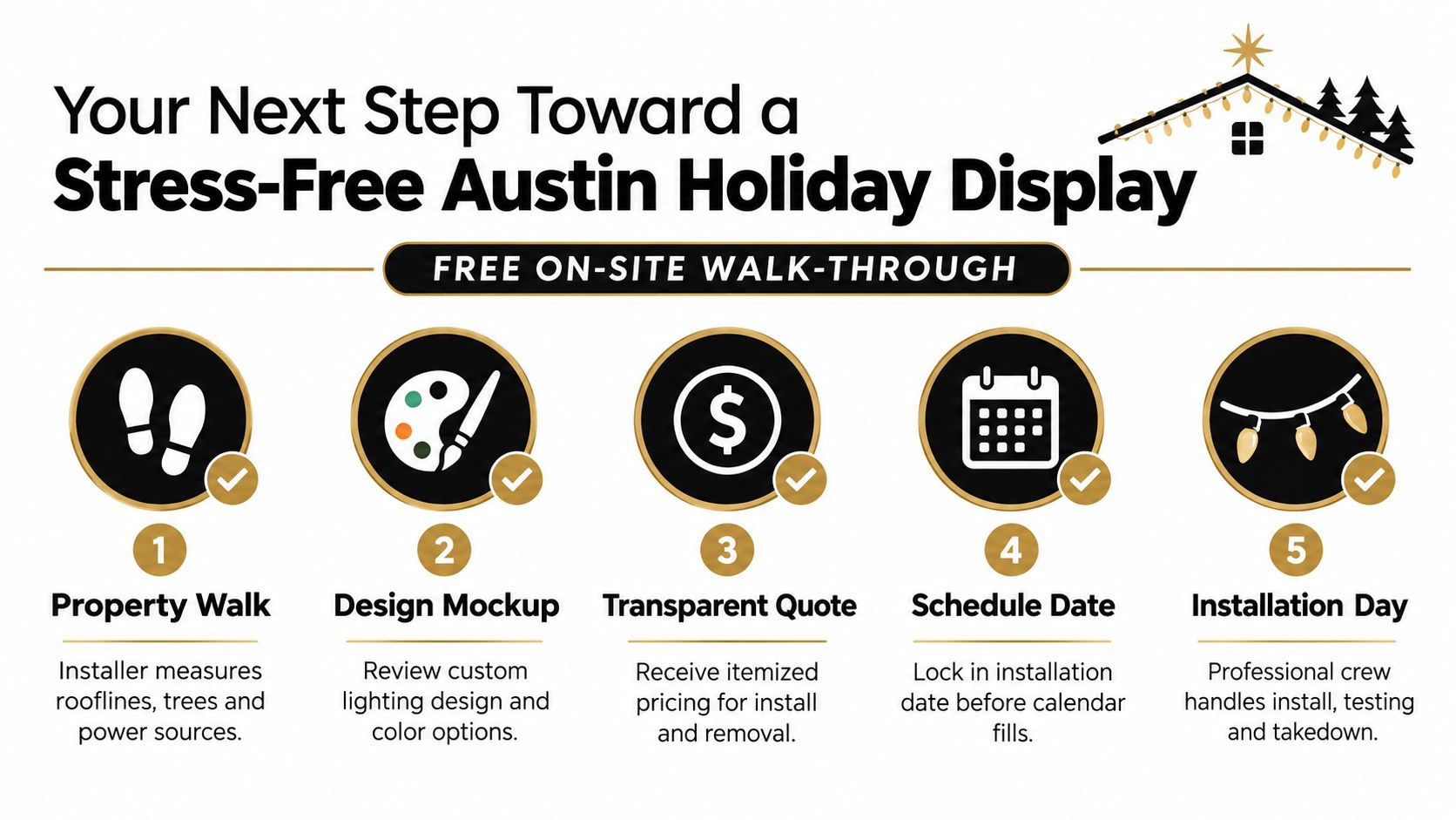 A five-step guide for professional Christmas light installation services in Austin featuring a stress-free process infographic.