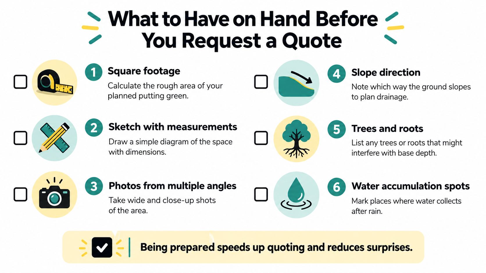 A checklist infographic outlining preparation steps like measurements, sketches, and photos for a putting green installation quote.