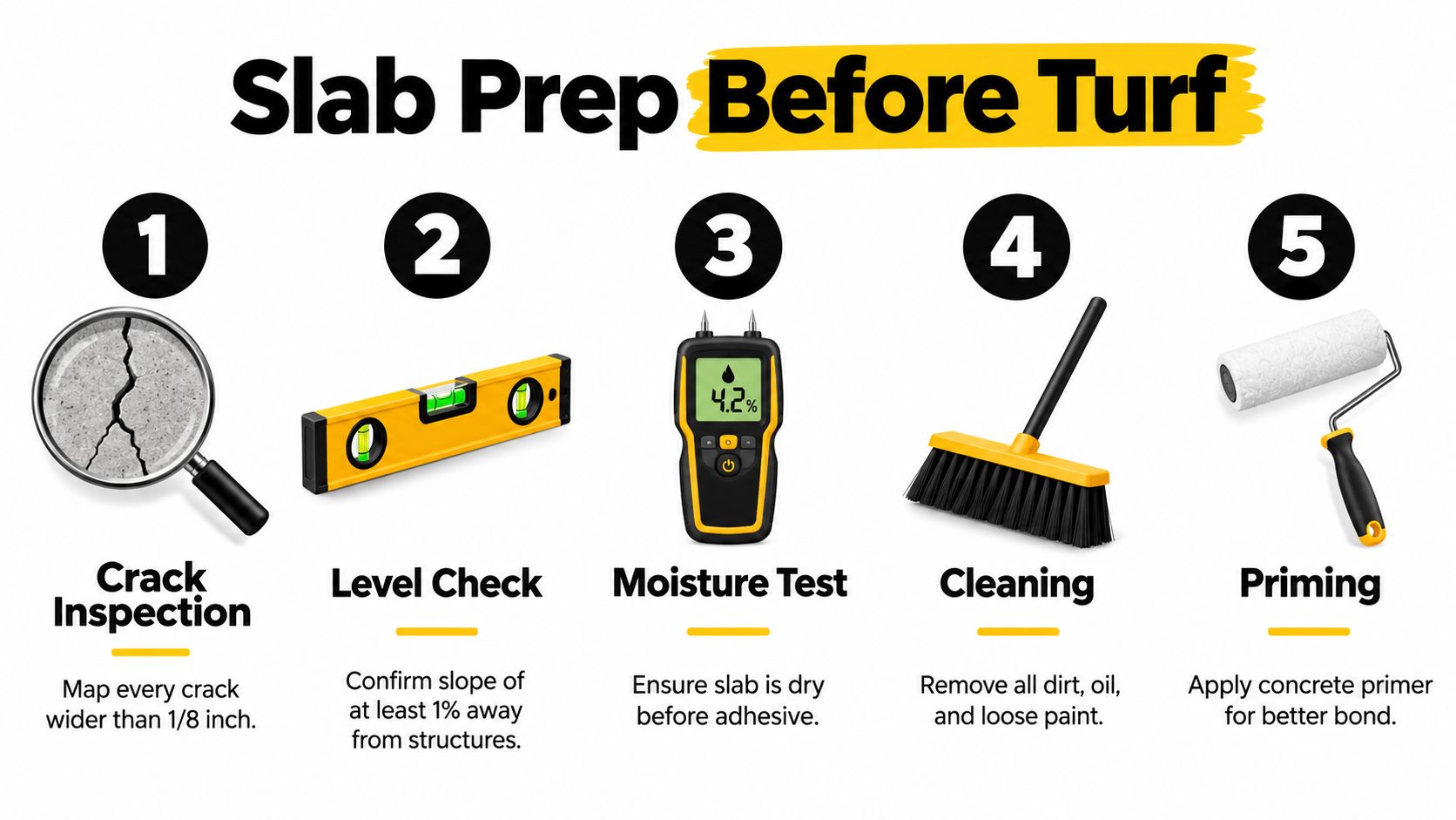 A five-step guide on how to prepare a concrete slab surface before installing artificial turf.