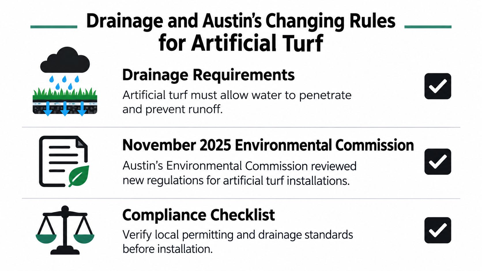 An infographic summarizing regulations for artificial turf installations in Austin, focusing on drainage and compliance requirements.