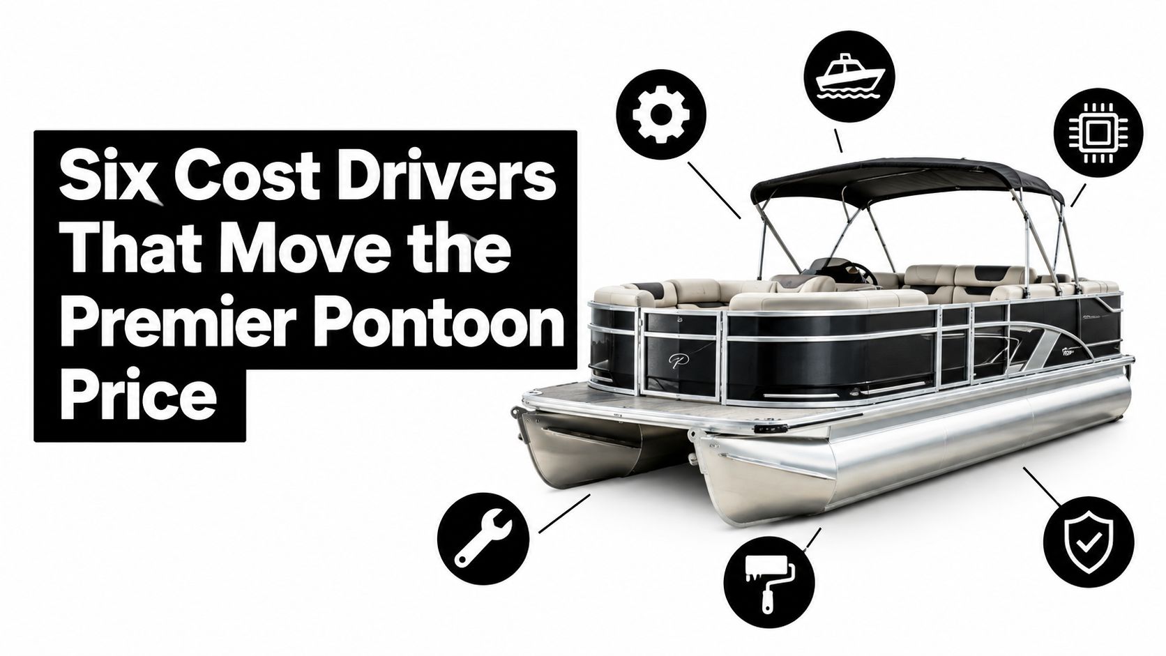 A professional graphic displaying six cost drivers affecting the total price of a Premier pontoon boat.