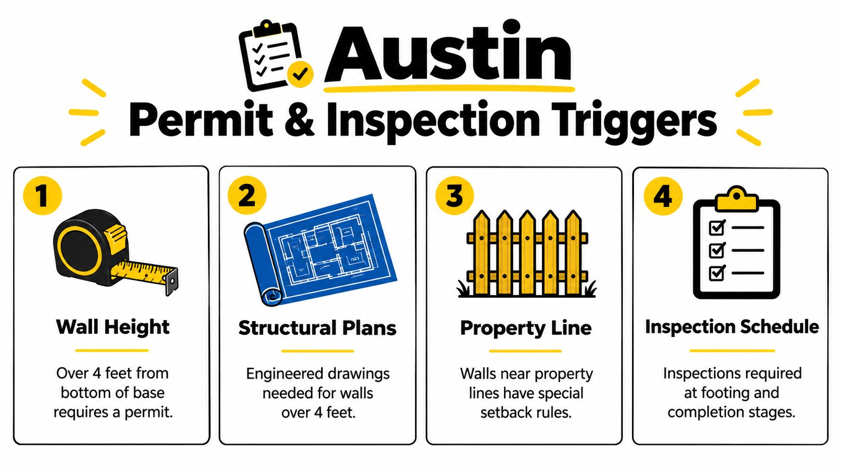 An infographic titled Austin Permit and Inspection Triggers detailing four requirements for building retaining walls.