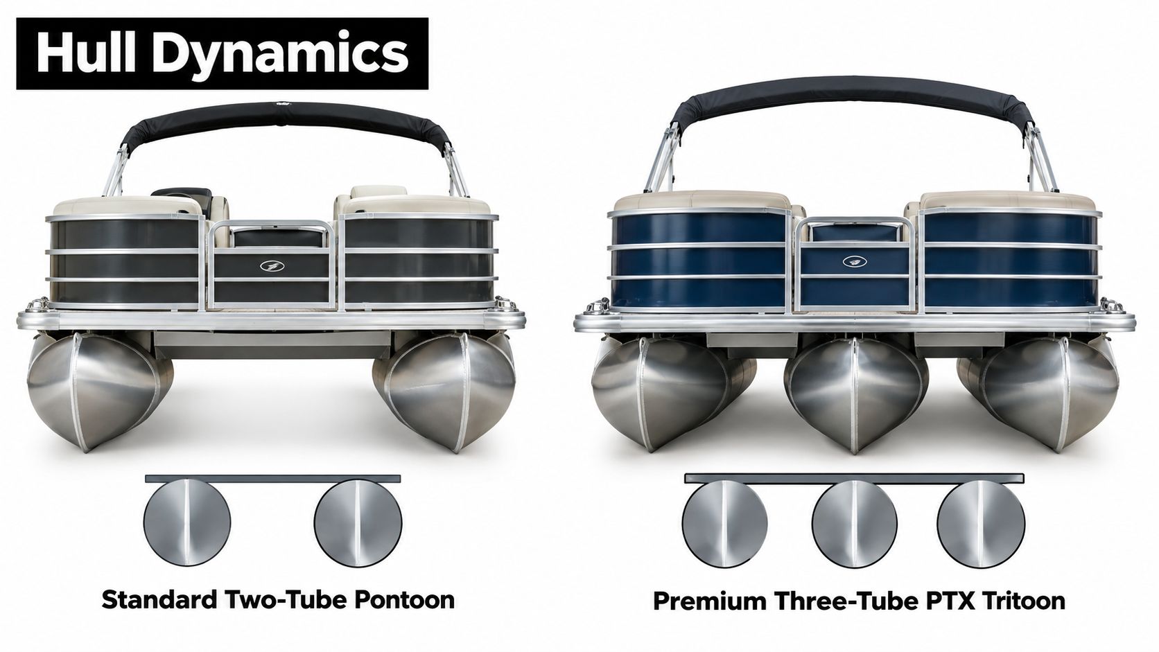 A comparison image showing the hull differences between a standard two-tube pontoon boat and a triple-tube tritoon.