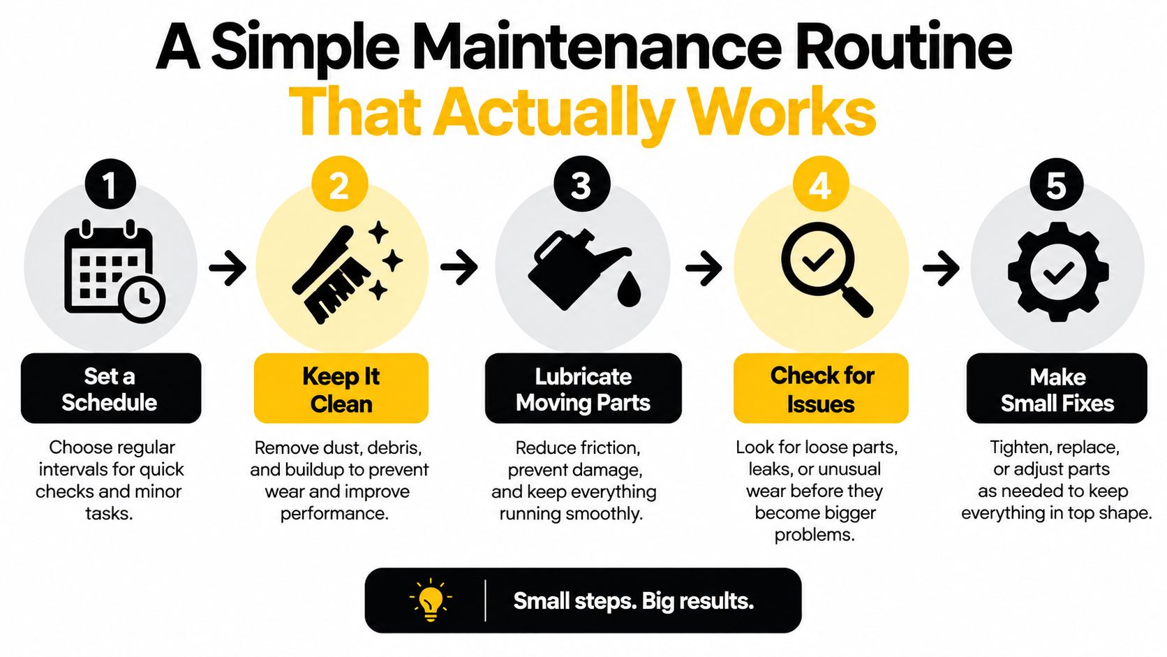 A numbered infographic outlining a five-step simple maintenance routine for equipment and machinery care.