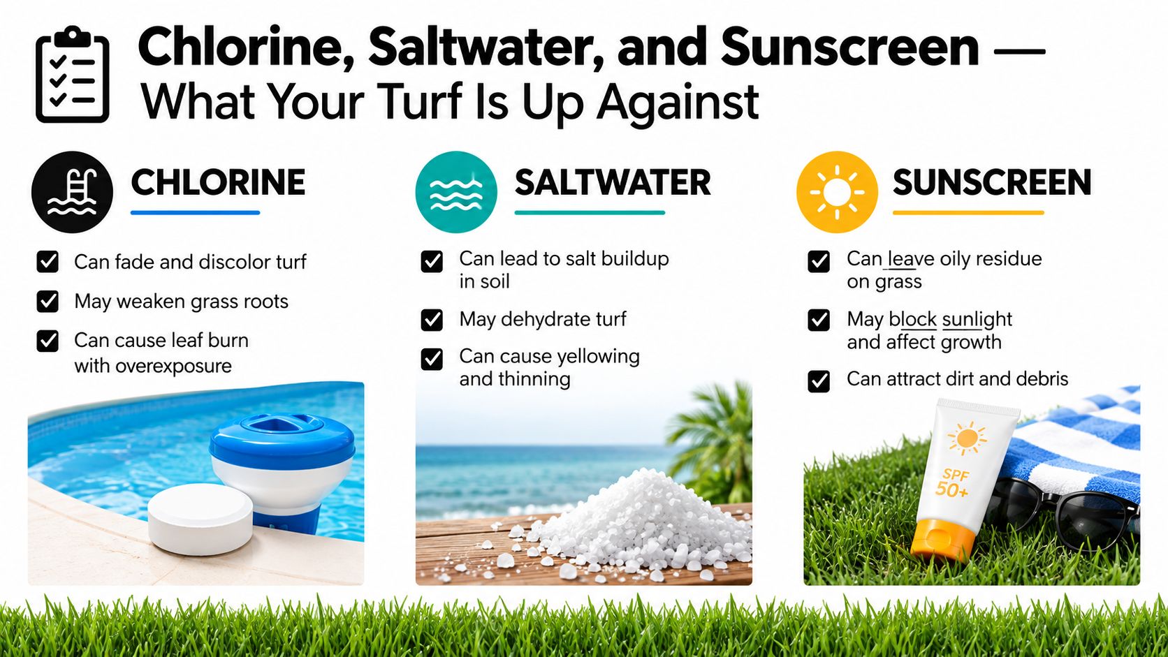 An infographic showing how chlorine, saltwater, and sunscreen can negatively affect artificial grass and turf health.