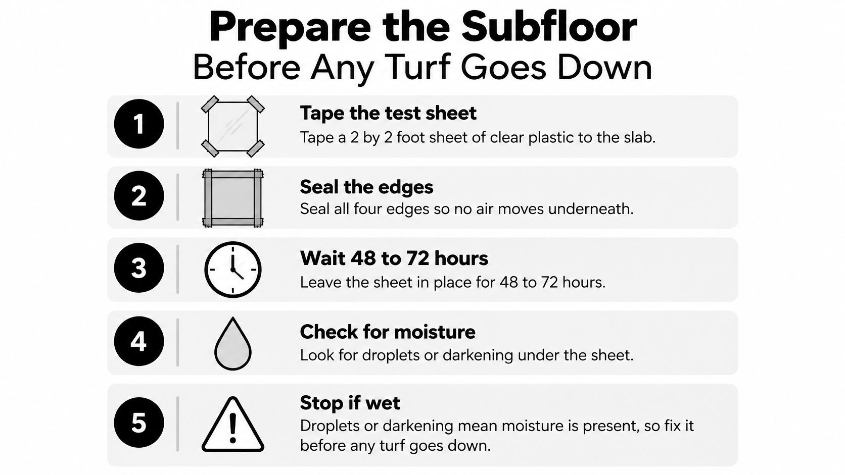 A five-step guide for performing a subfloor moisture test before installing indoor putting green turf.