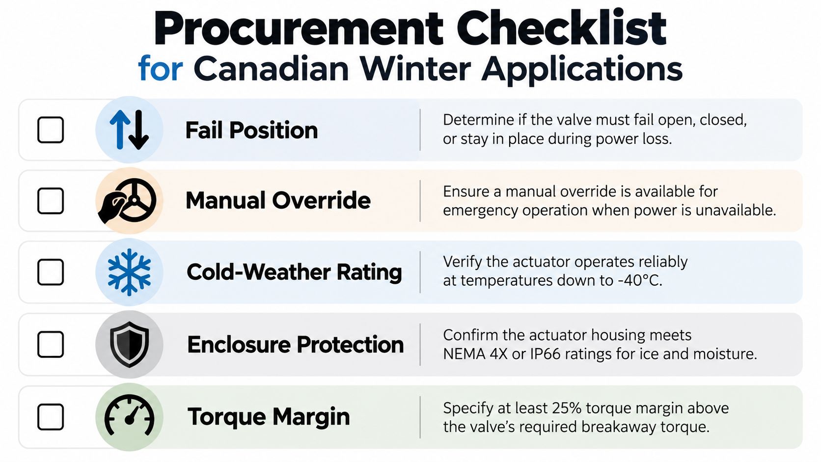 A procurement checklist for selecting valve actuators for Canadian winter industrial applications.