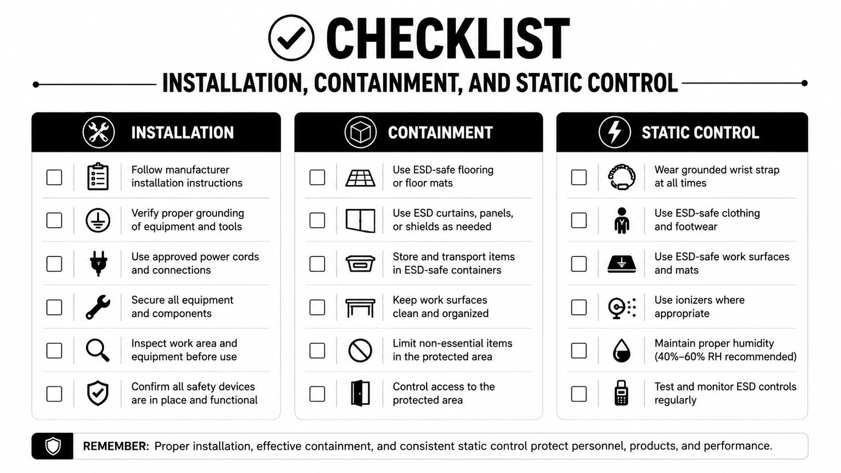 A comprehensive checklist for hardware installation, containment procedures, and electrostatic discharge static control measures in a workspace.