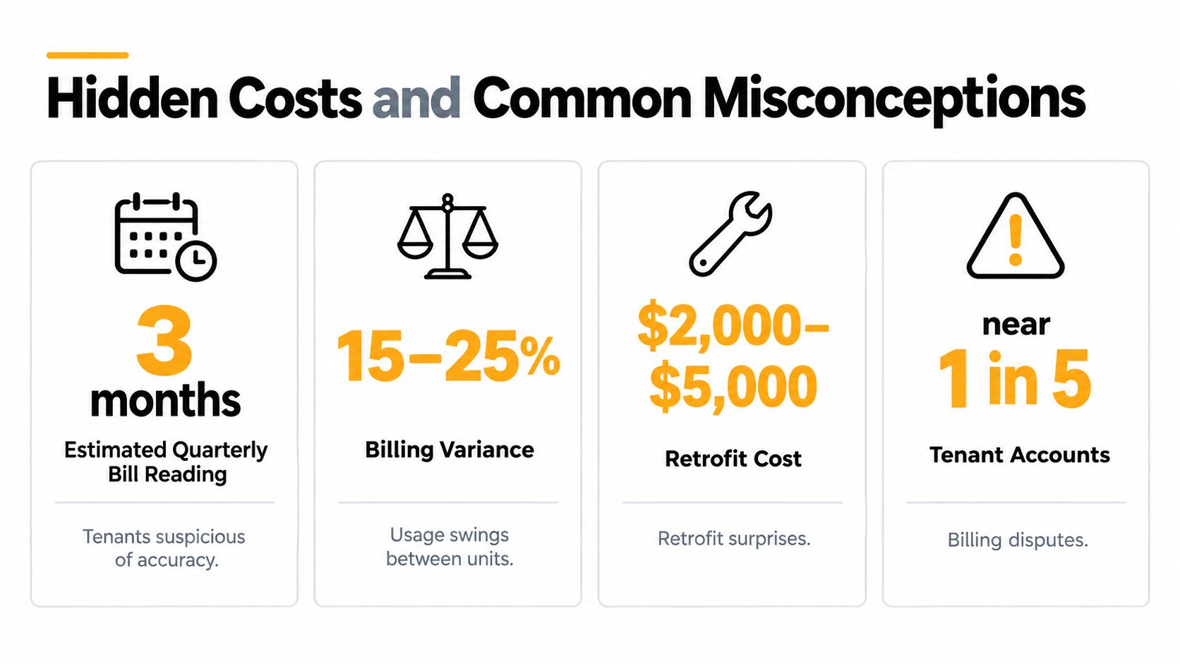 An infographic titled Hidden Costs and Common Misconceptions highlighting statistical billing issues in tenant meter readings.