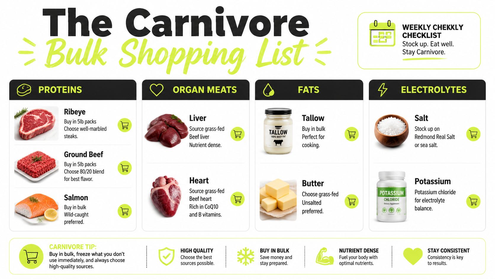 A helpful infographic showing a bulk shopping list for the carnivore diet, including proteins, organs, fats, and electrolytes.