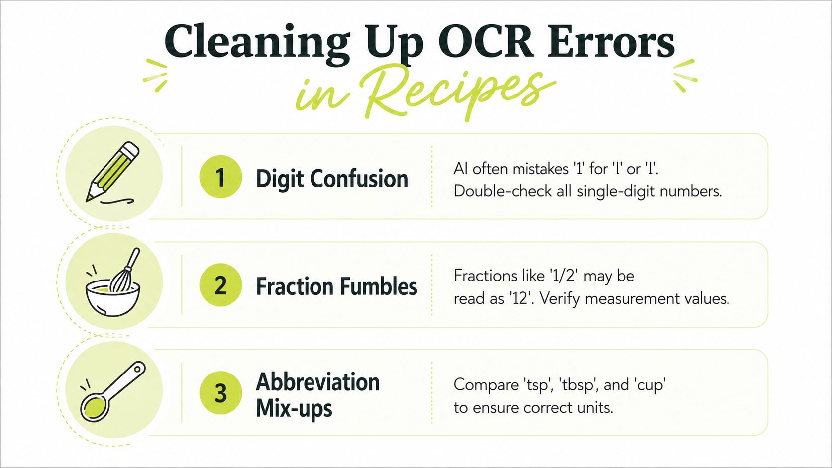 An infographic titled Cleaning Up OCR Errors in Recipes illustrating three common mistakes in digitized cooking text.