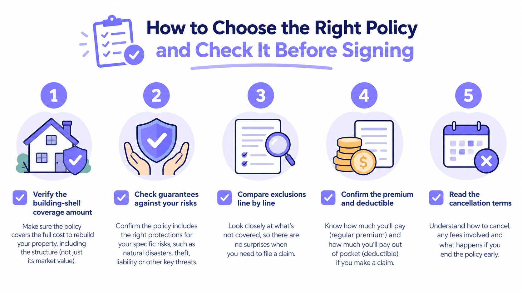 An infographic showing five steps for homeowners to evaluate and choose the right insurance policy.