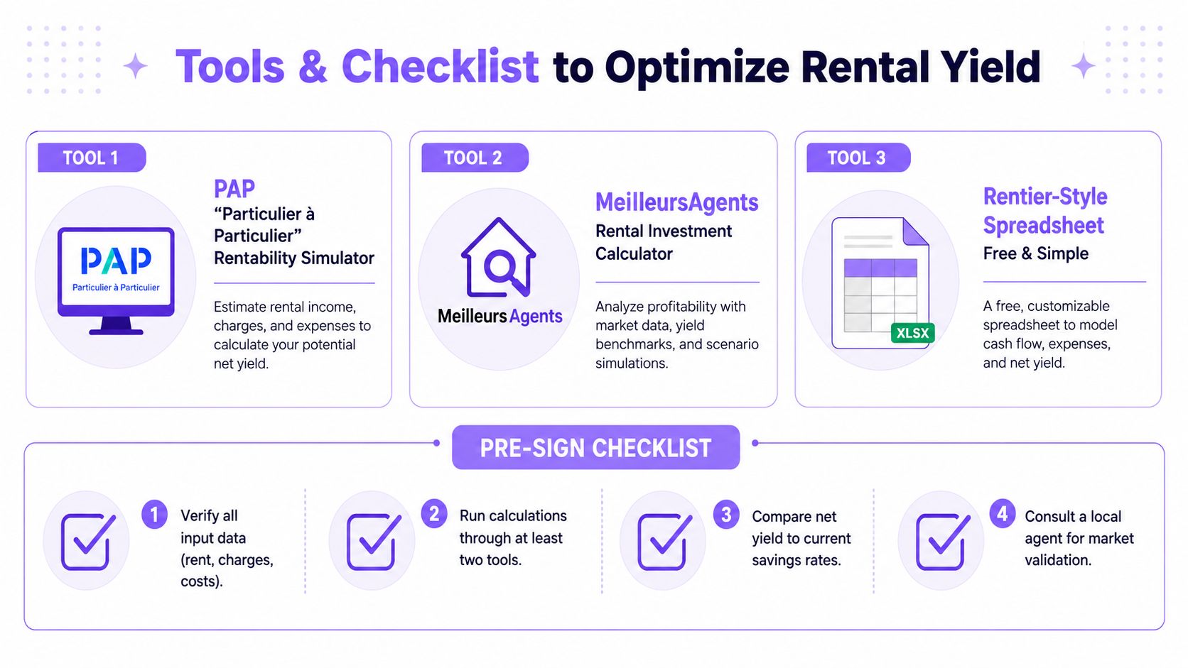 An infographic showing tools and a checklist to calculate and optimize rental property yield for investors.