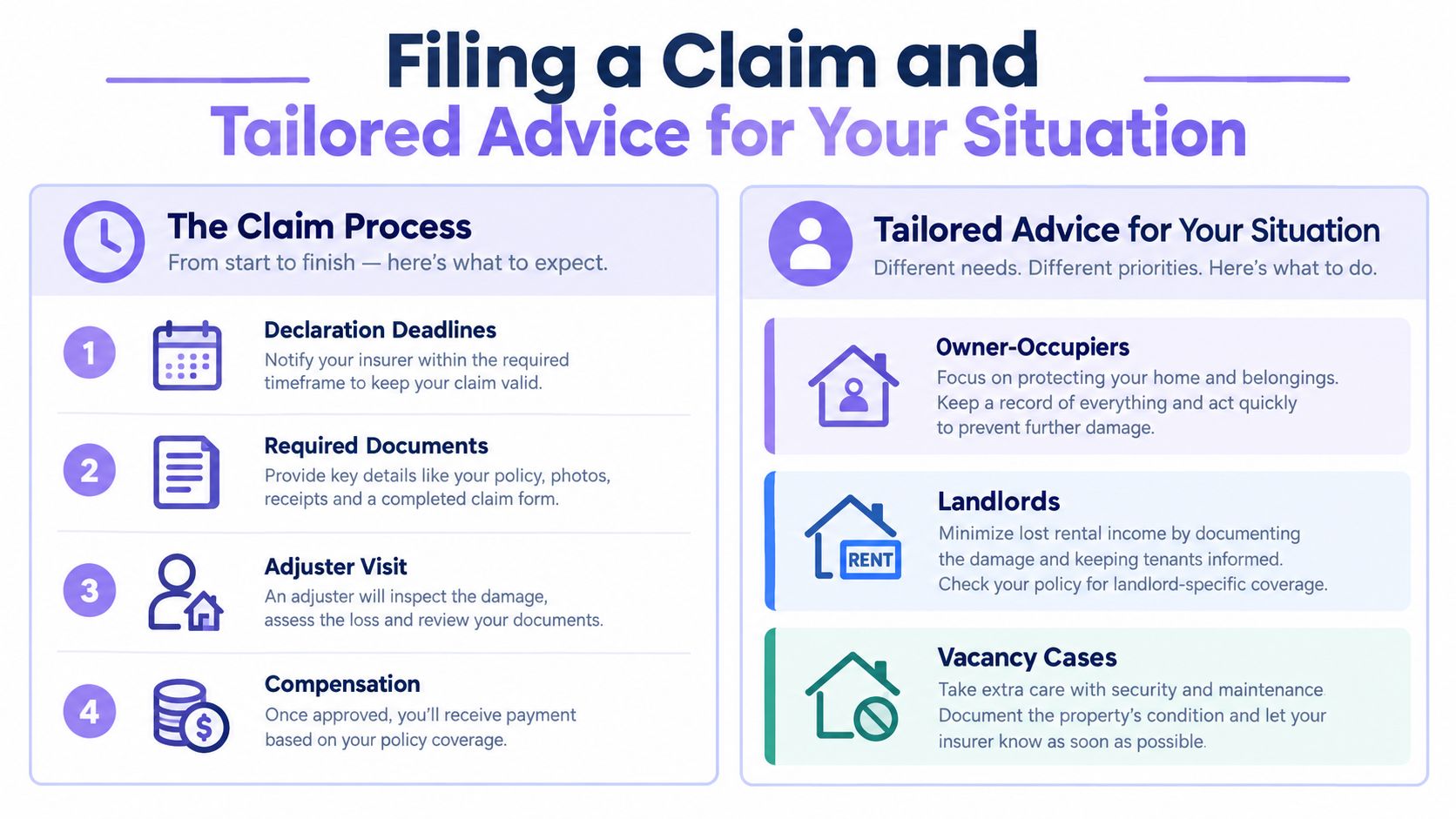 An infographic outlining the four-step insurance claim process and providing tailored advice for different property ownership situations.