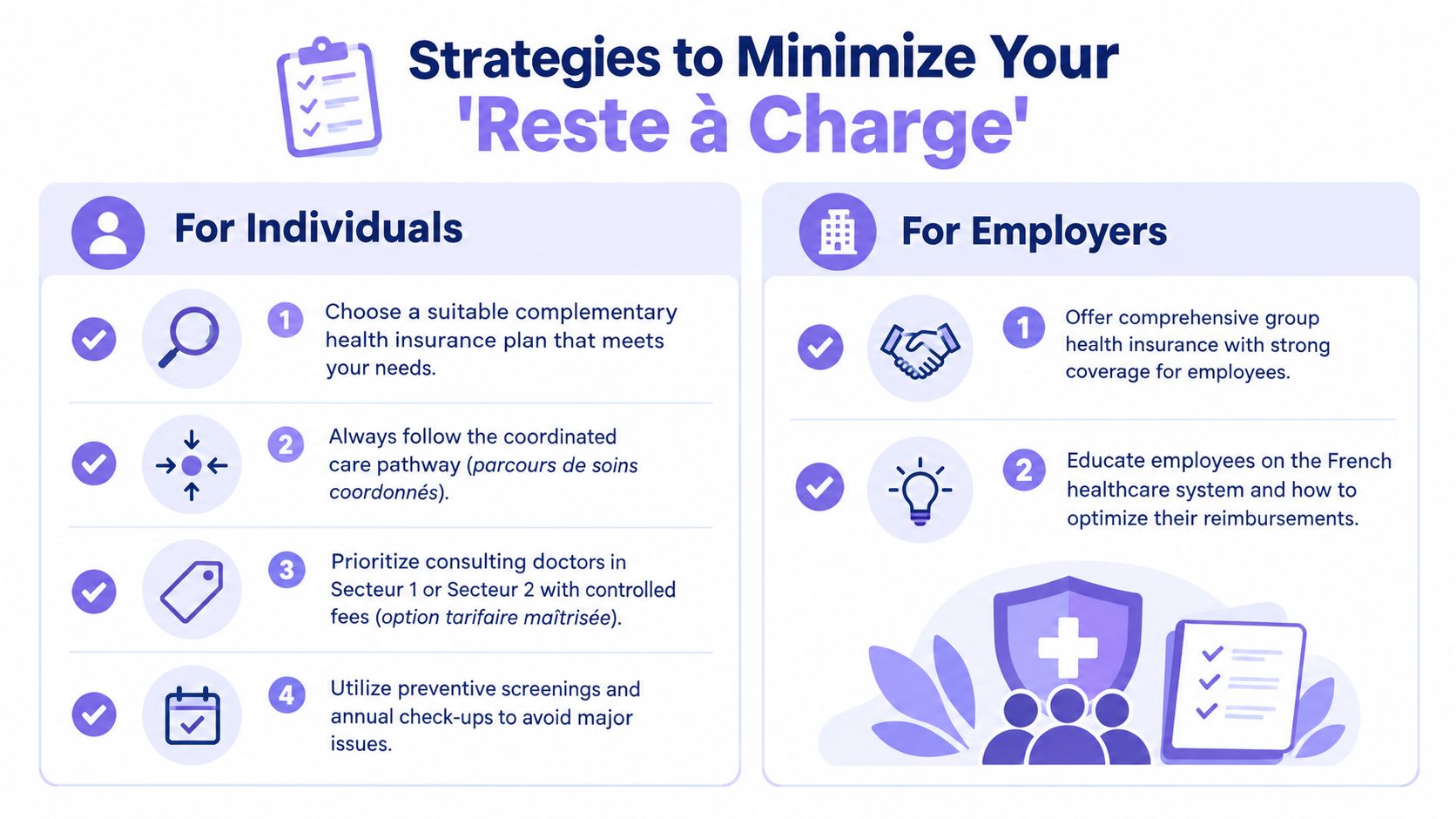 An infographic outlining actionable strategies for individuals and employers to minimize out-of-pocket 'out-of-pocket' healthcare expenses.