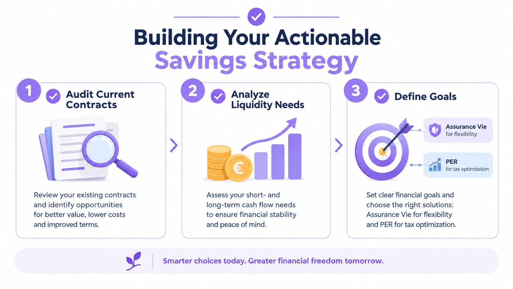 An infographic titled Building Your Actionable Savings Strategy, outlining three steps: auditing contracts, analyzing liquidity, and defining goals.