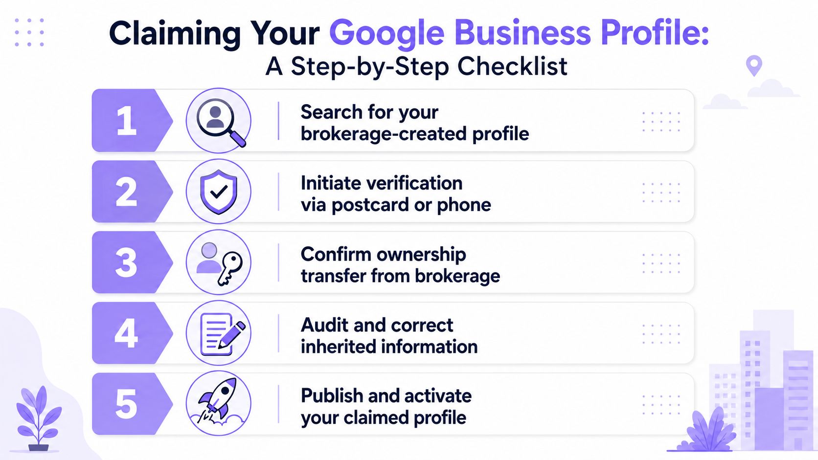 A five-step checklist illustrating how to claim and optimize a Google Business Profile for real estate agents.