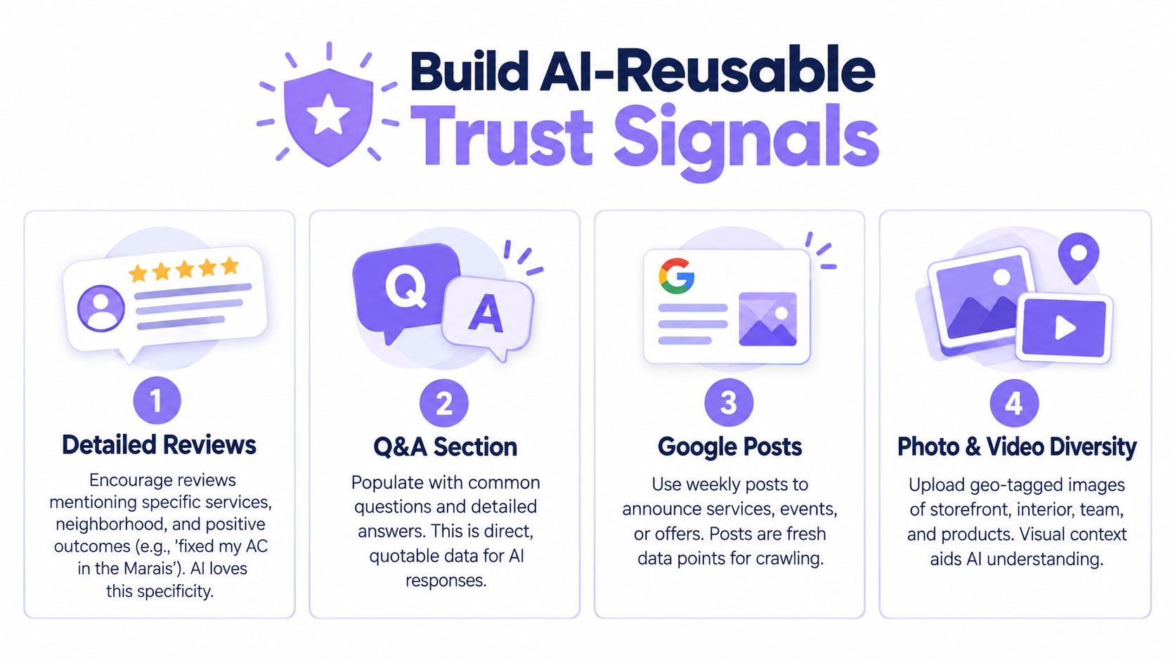 An infographic showing four steps to build AI-reusable trust signals for local business search optimization.