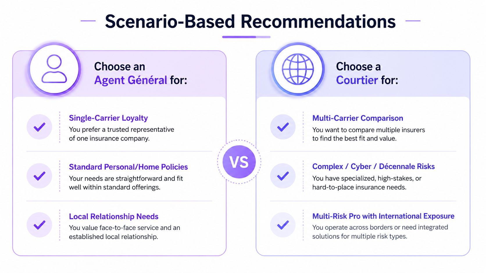 A comparison chart showing when to choose an Agent Général versus a Courtier for insurance needs.