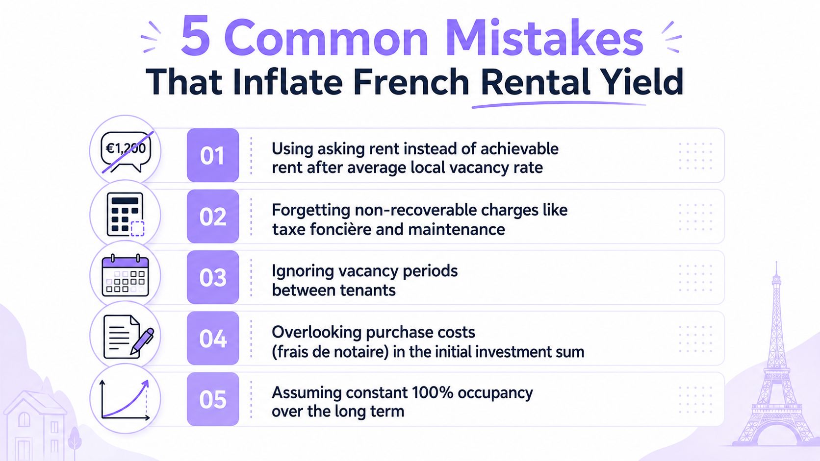 An infographic titled 5 Common Mistakes That Inflate French Rental Yield, listing financial calculation errors for real estate.