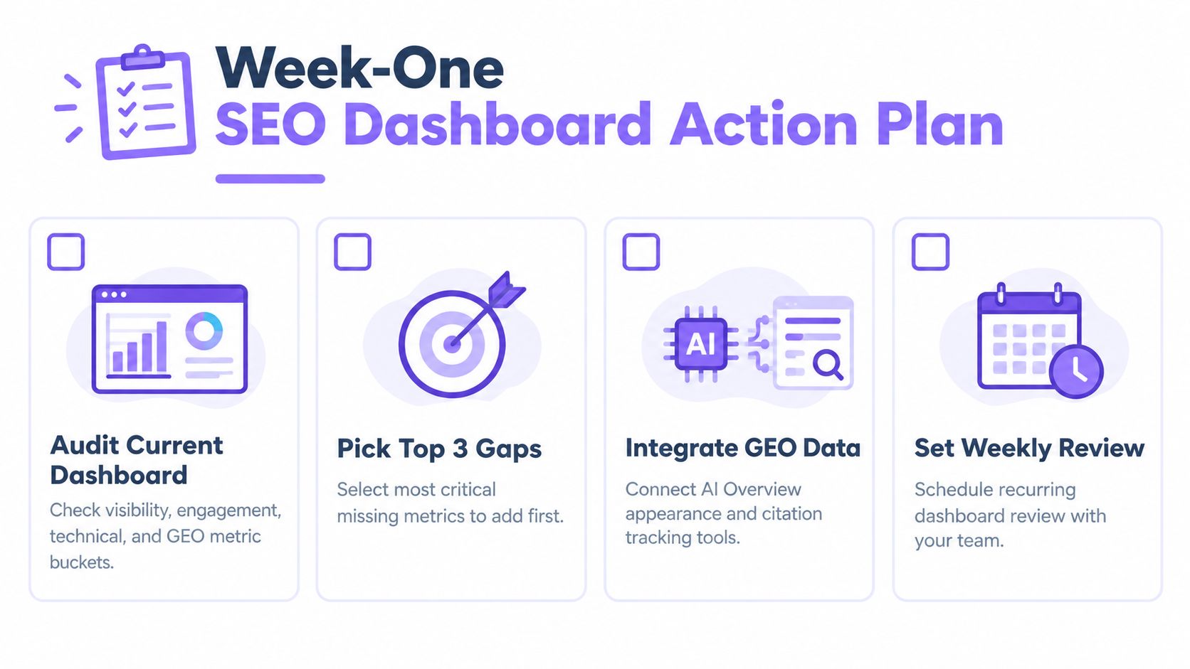 A four-step action plan graphic for improving SEO dashboards, including auditing, gap analysis, data integration, and scheduling.