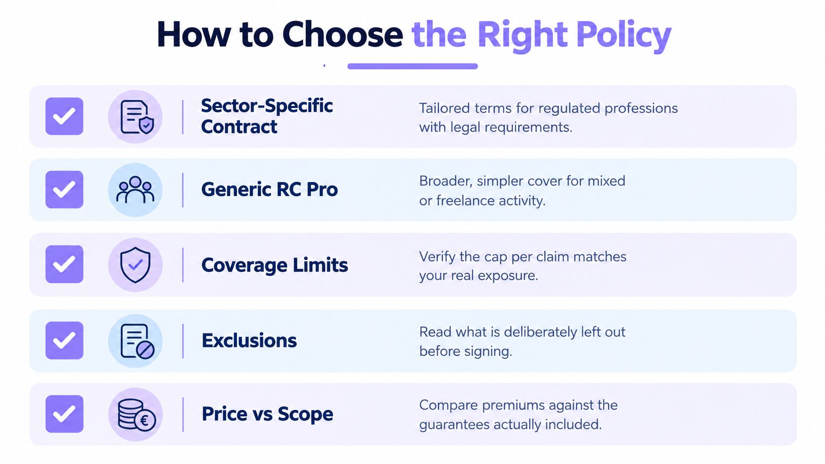 A checklist infographic titled How to Choose the Right Policy explaining five key factors for professional insurance.