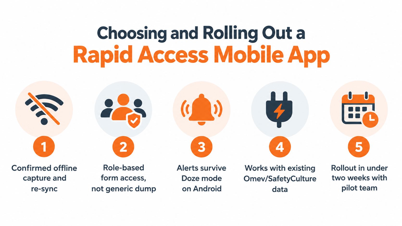 A five-step guide on choosing and rolling out a rapid access mobile app for business workflows.