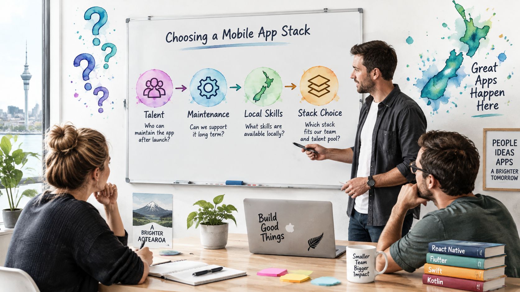 A presenter explaining mobile app stack selection criteria on a whiteboard to colleagues in a modern office.