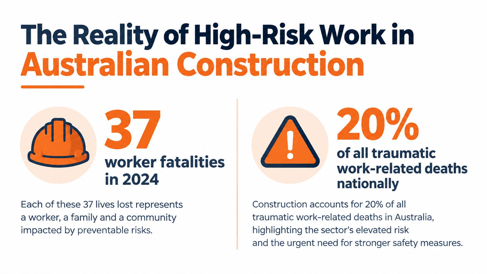 The Reality of High-Risk Work in Australian Construction