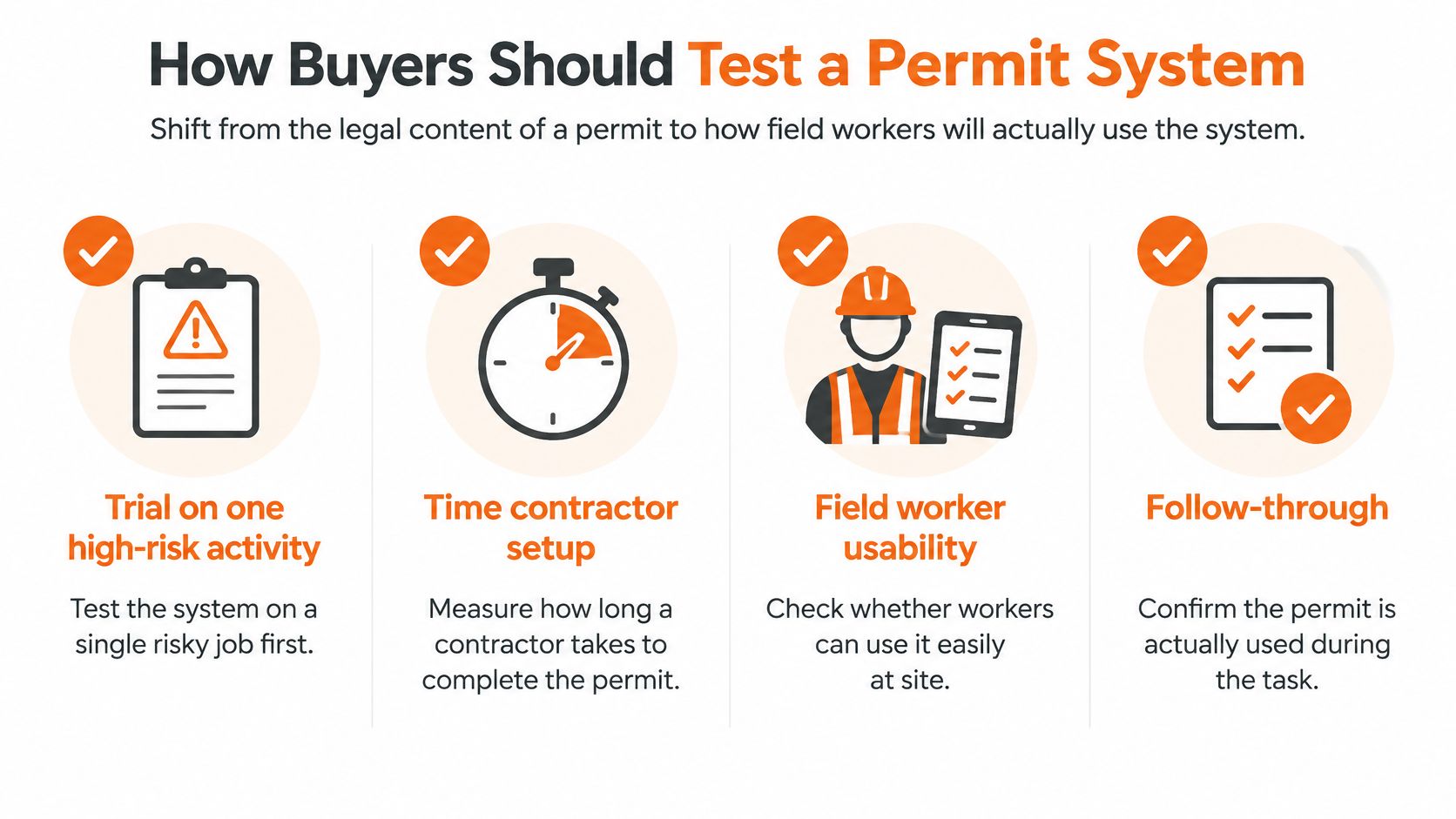 An infographic showing four steps for buyers to test a permit to work system effectively.