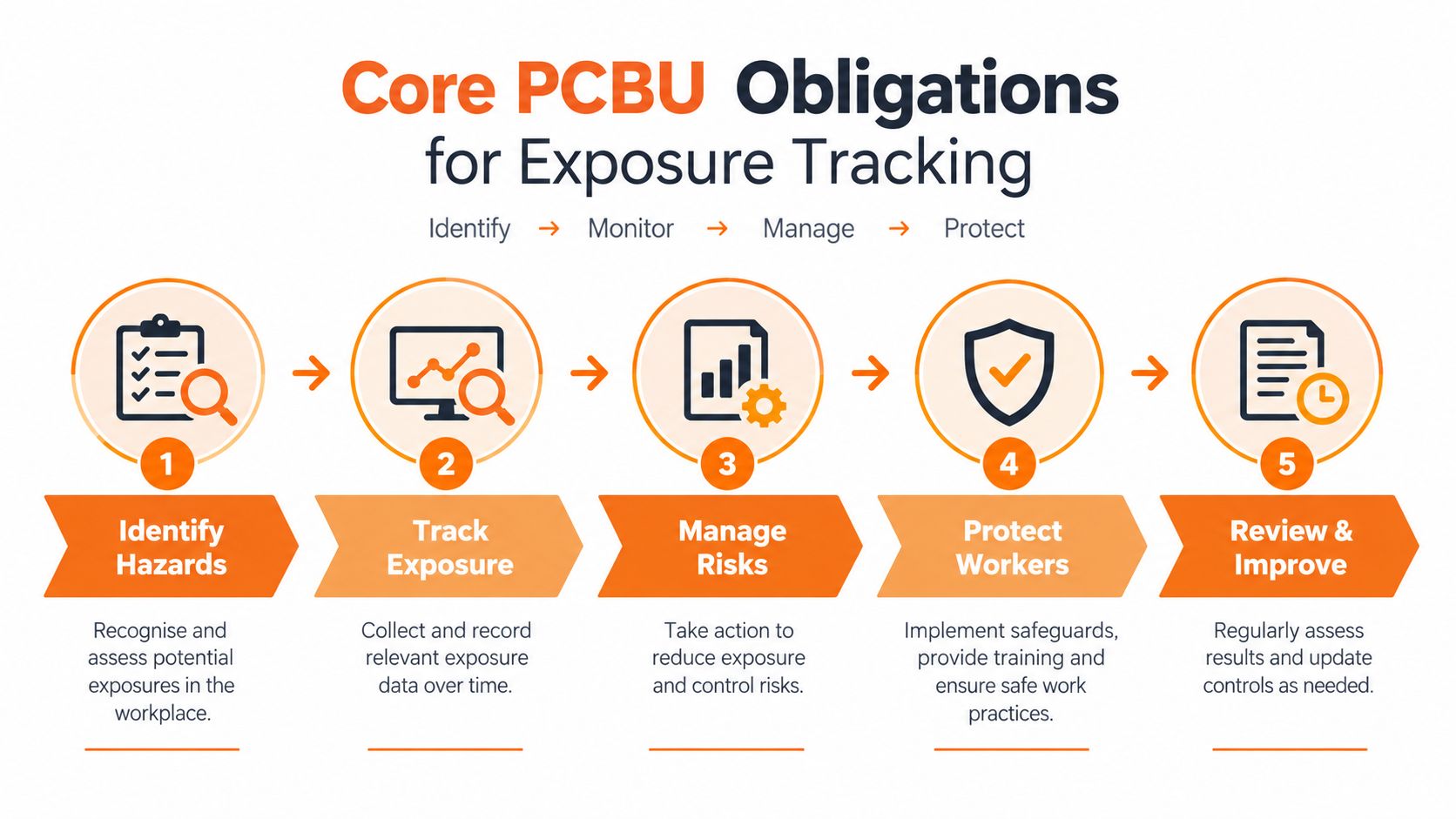 Workplace Health Monitoring for High-Risk Sites | Safety Space