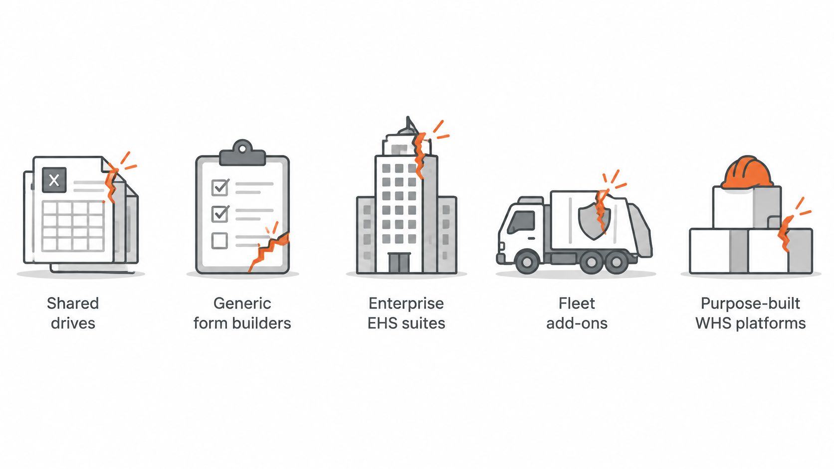 An infographic illustrating various software tools with cracks, comparing traditional and modern safety management systems.
