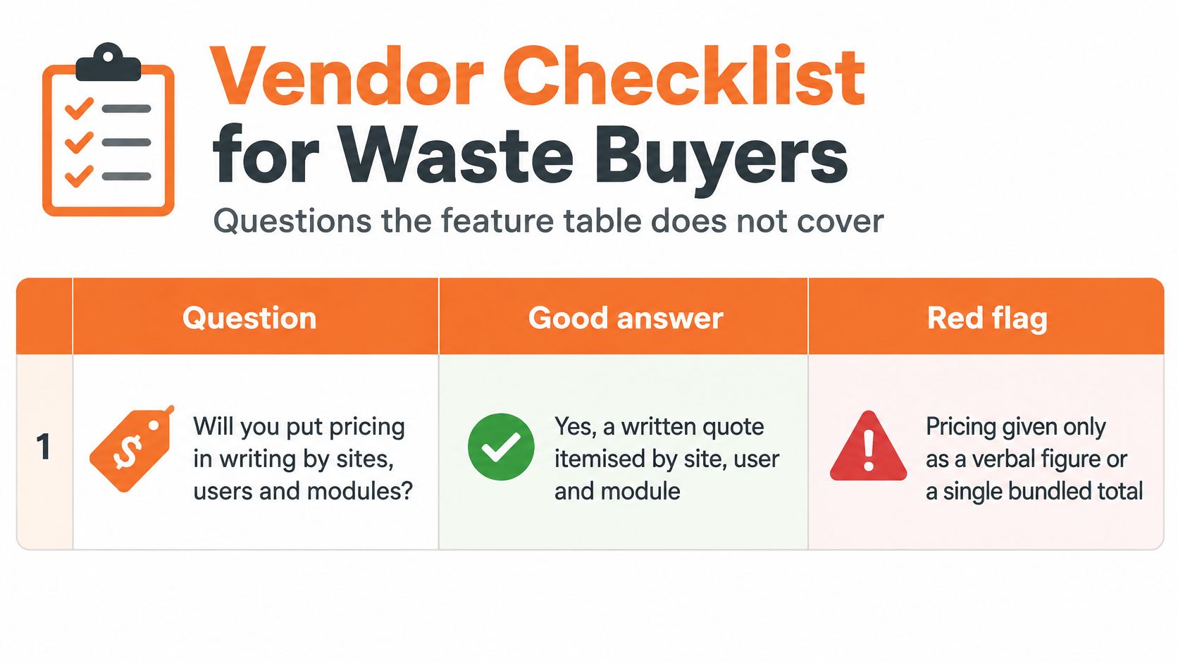 A vendor checklist infographic for waste buyers listing questions and corresponding good answers or red flags.