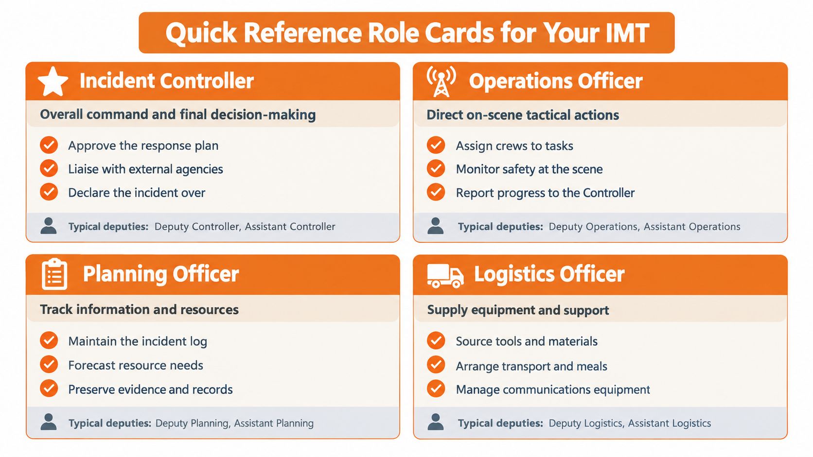 An infographic titled Quick Reference Role Cards for Your IMT outlining the key responsibilities for incident management teams.