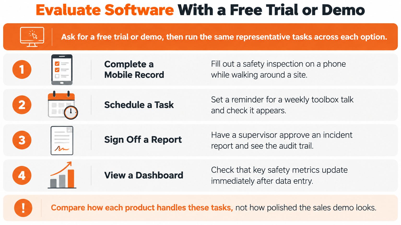 A checklist for evaluating software using free trials or demos to test key safety tasks.