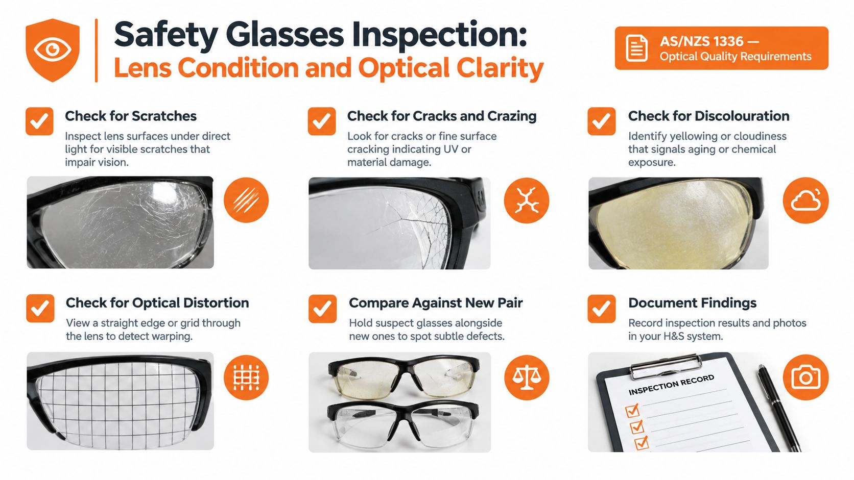 A safety glasses inspection checklist showing how to identify scratches, cracks, discolouration, and optical distortion in eyewear.