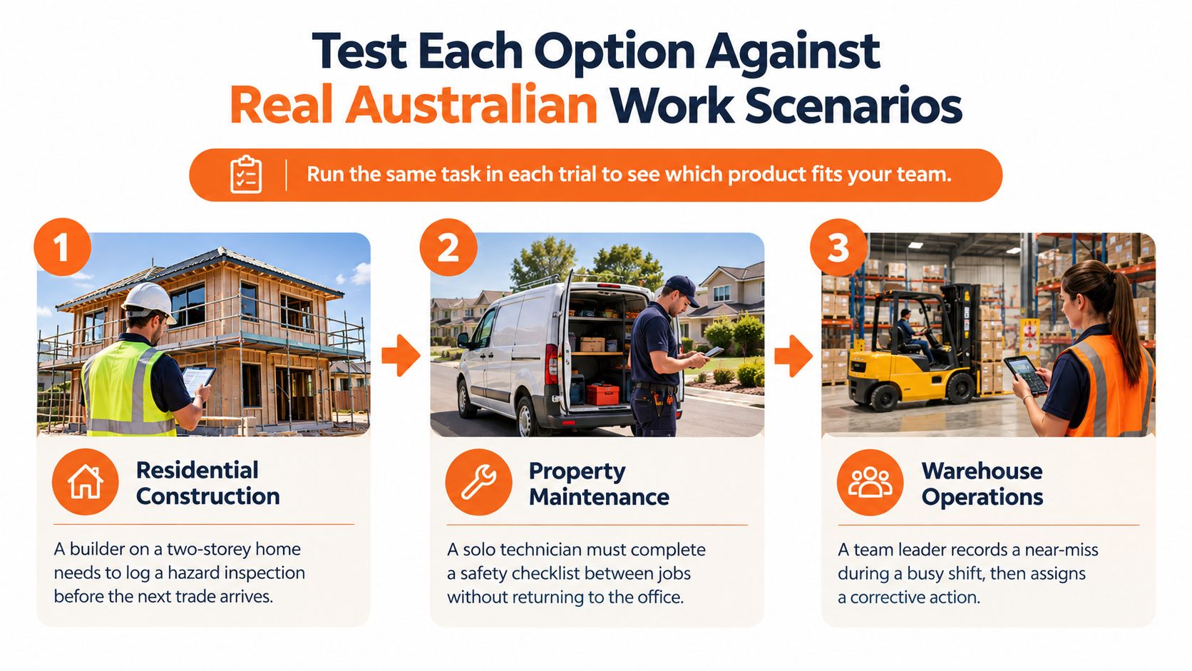 A graphic demonstrating testing safety software options through three real-world Australian work scenarios like construction, maintenance, and warehousing.