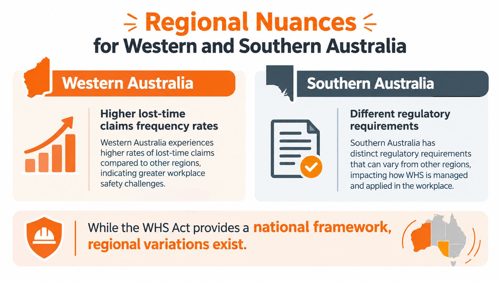 An infographic illustrating regional nuances in workplace health and safety between Western Australia and Southern Australia.