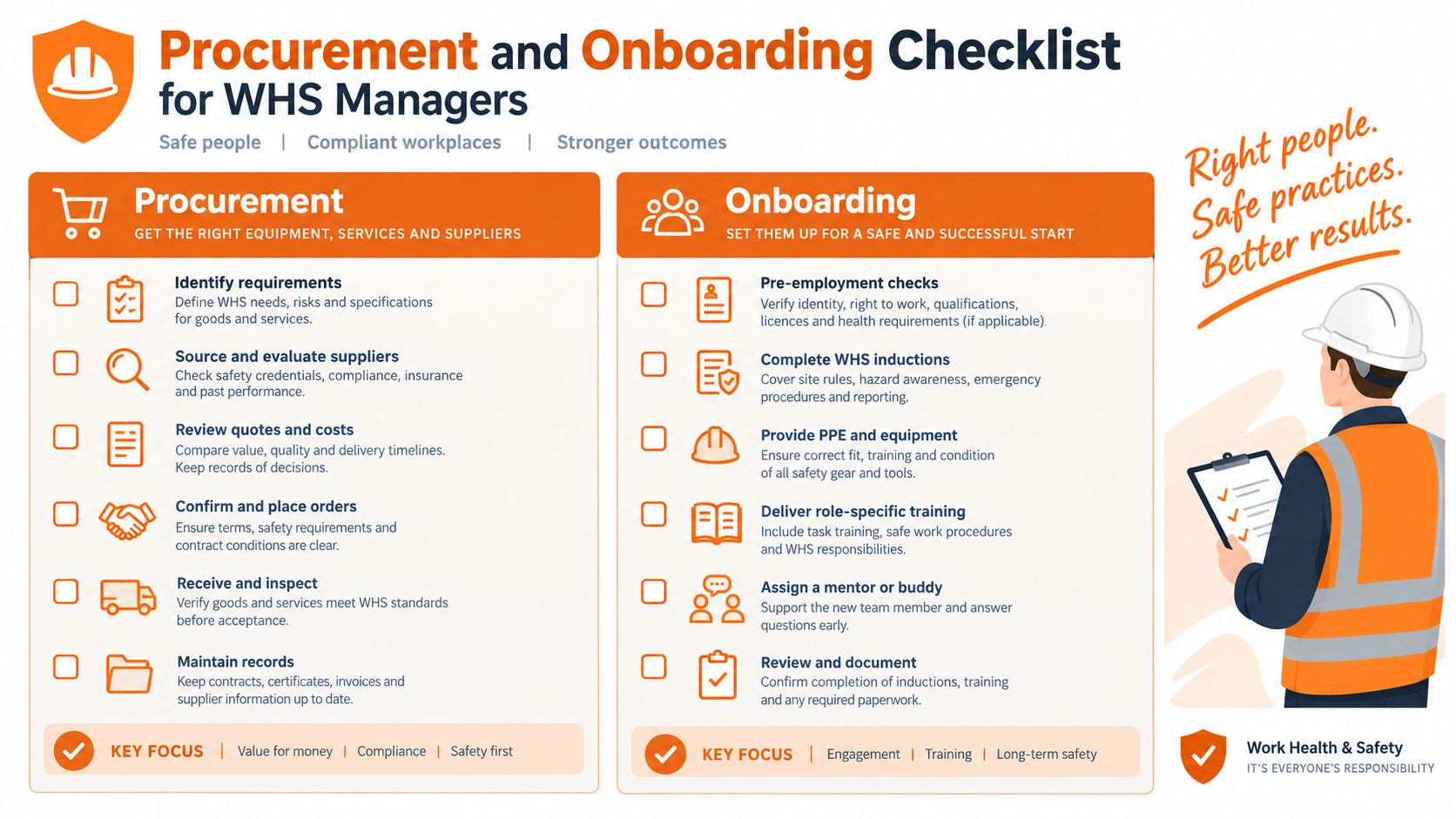 A comprehensive checklist for WHS managers covering procurement steps and onboarding procedures for a safe workplace.