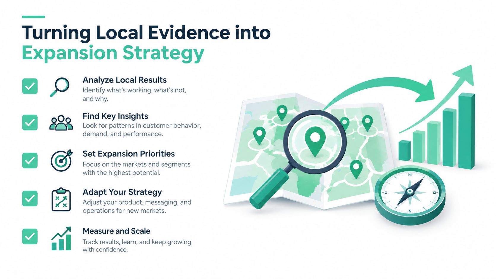 A business strategy infographic showing steps to turn local evidence into a successful expansion plan.