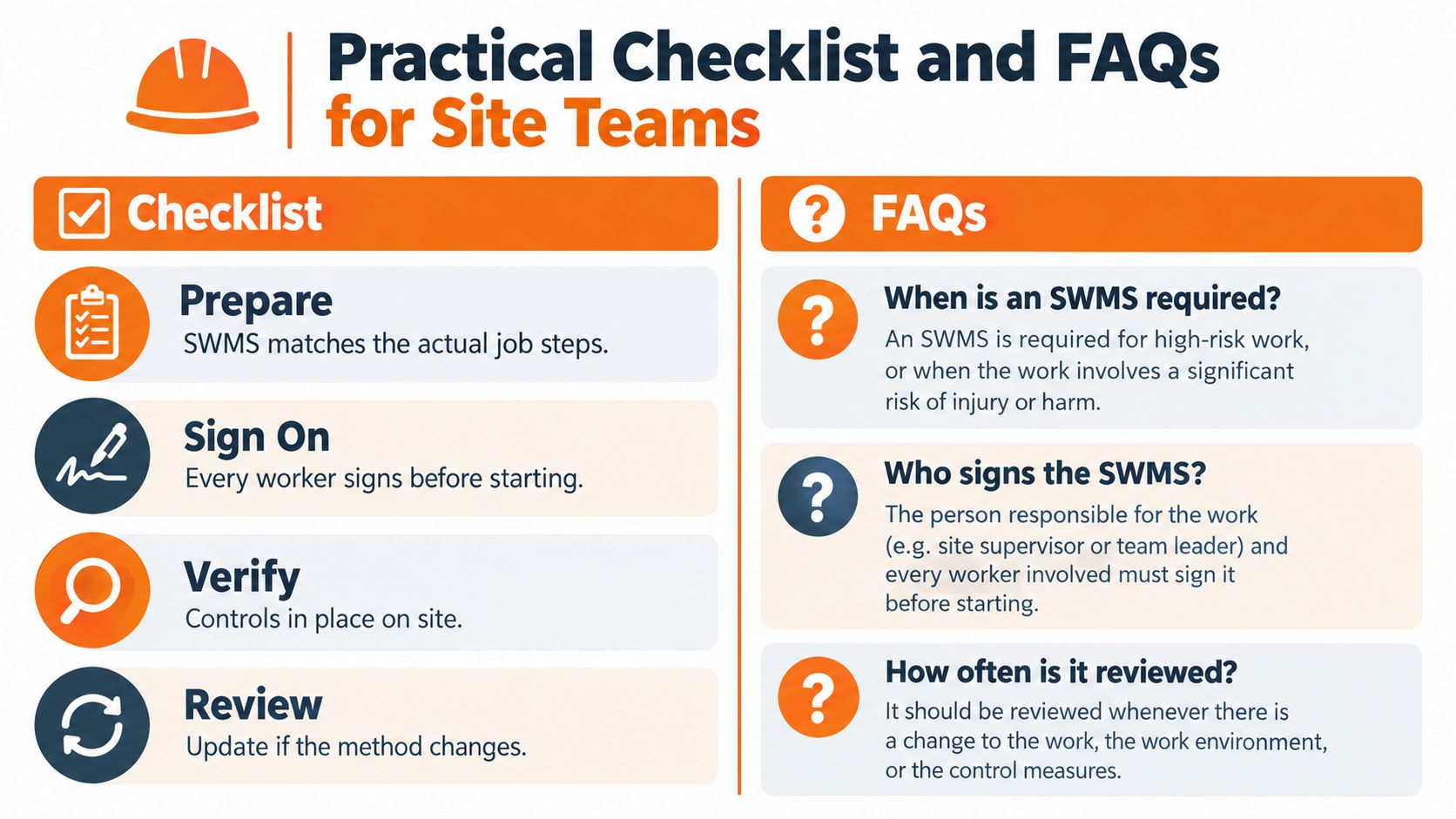 Practical Checklist and FAQs for Site Teams