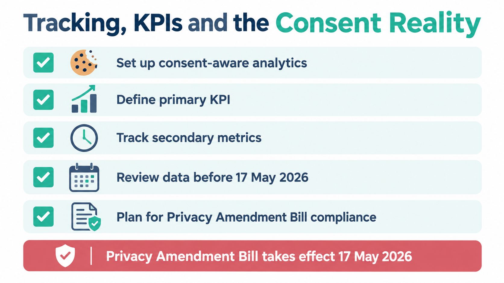 A checklist infographic titled Tracking, KPIs and the Consent Reality outlining steps for privacy compliance.