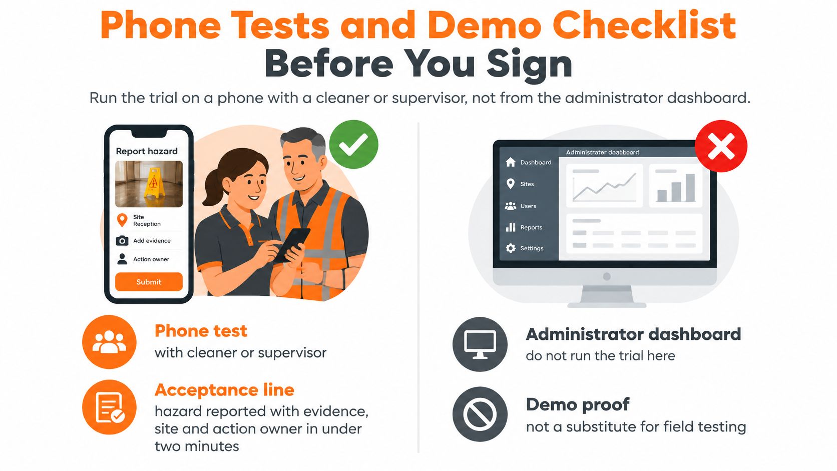 An infographic titled Phone Tests and Demo Checklist demonstrating how to properly run safety software trials.