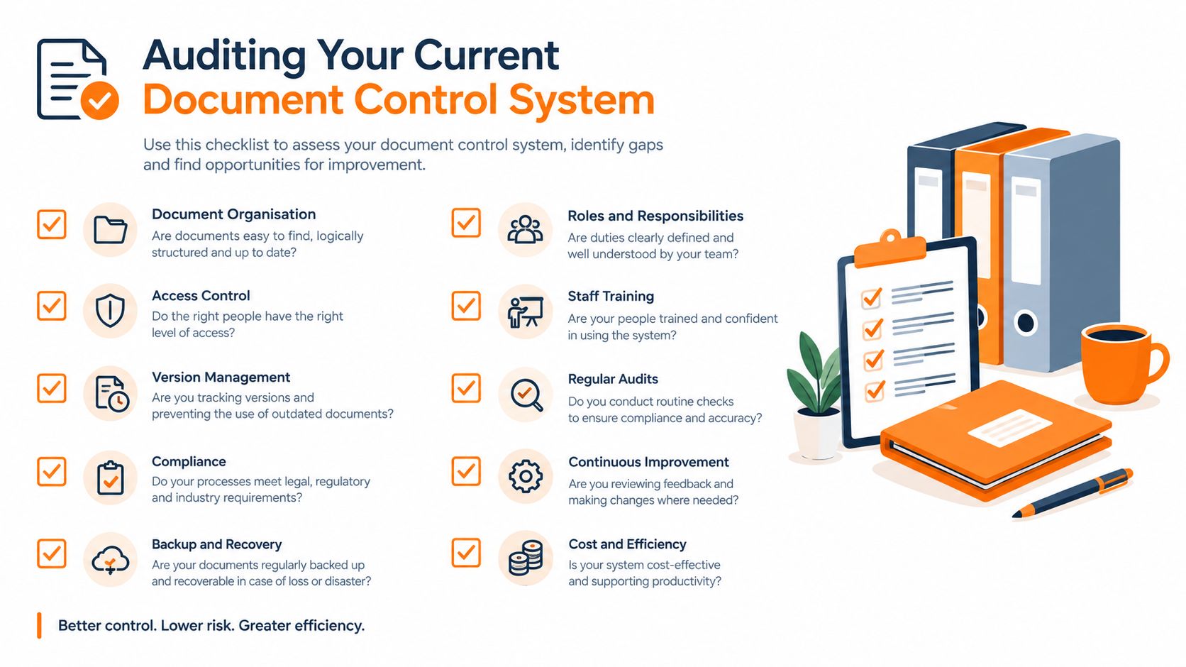 A checklist infographic illustrating key aspects for auditing a document control system for improved operational efficiency.