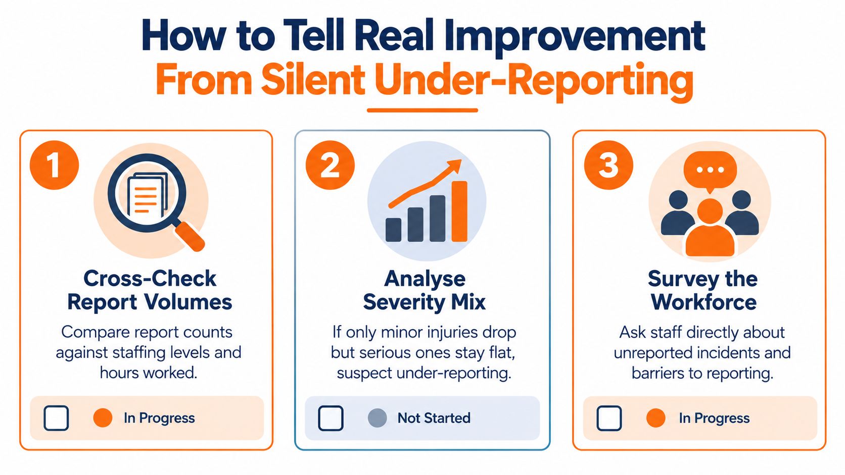 A three-step infographic on how to identify real safety improvement versus silent incident under-reporting in workplaces.