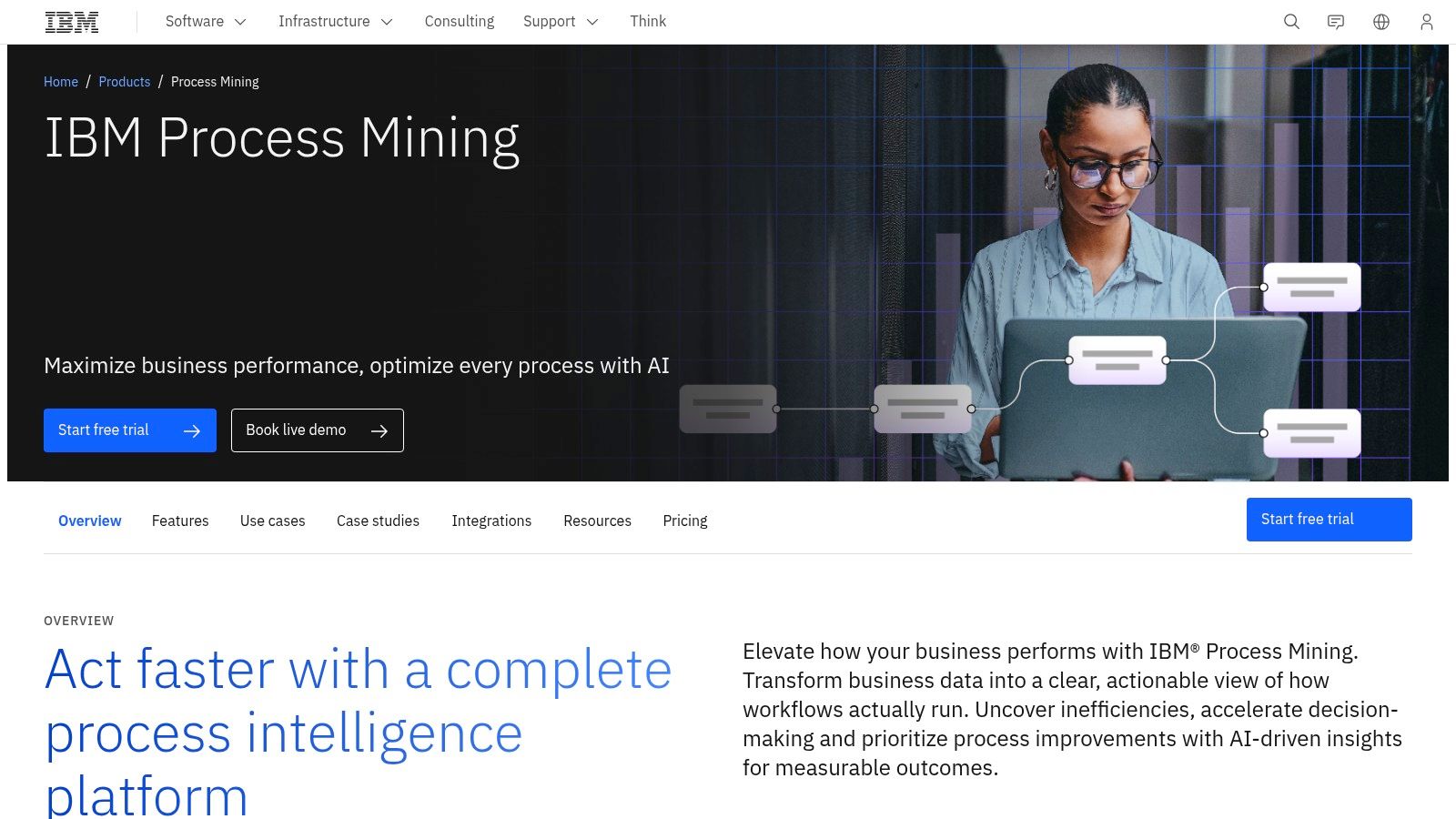 Software AG ARIS Process Mining