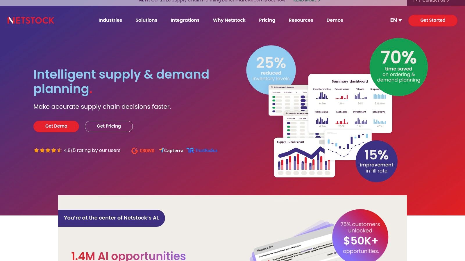 Netstock supply chain planning dashboard