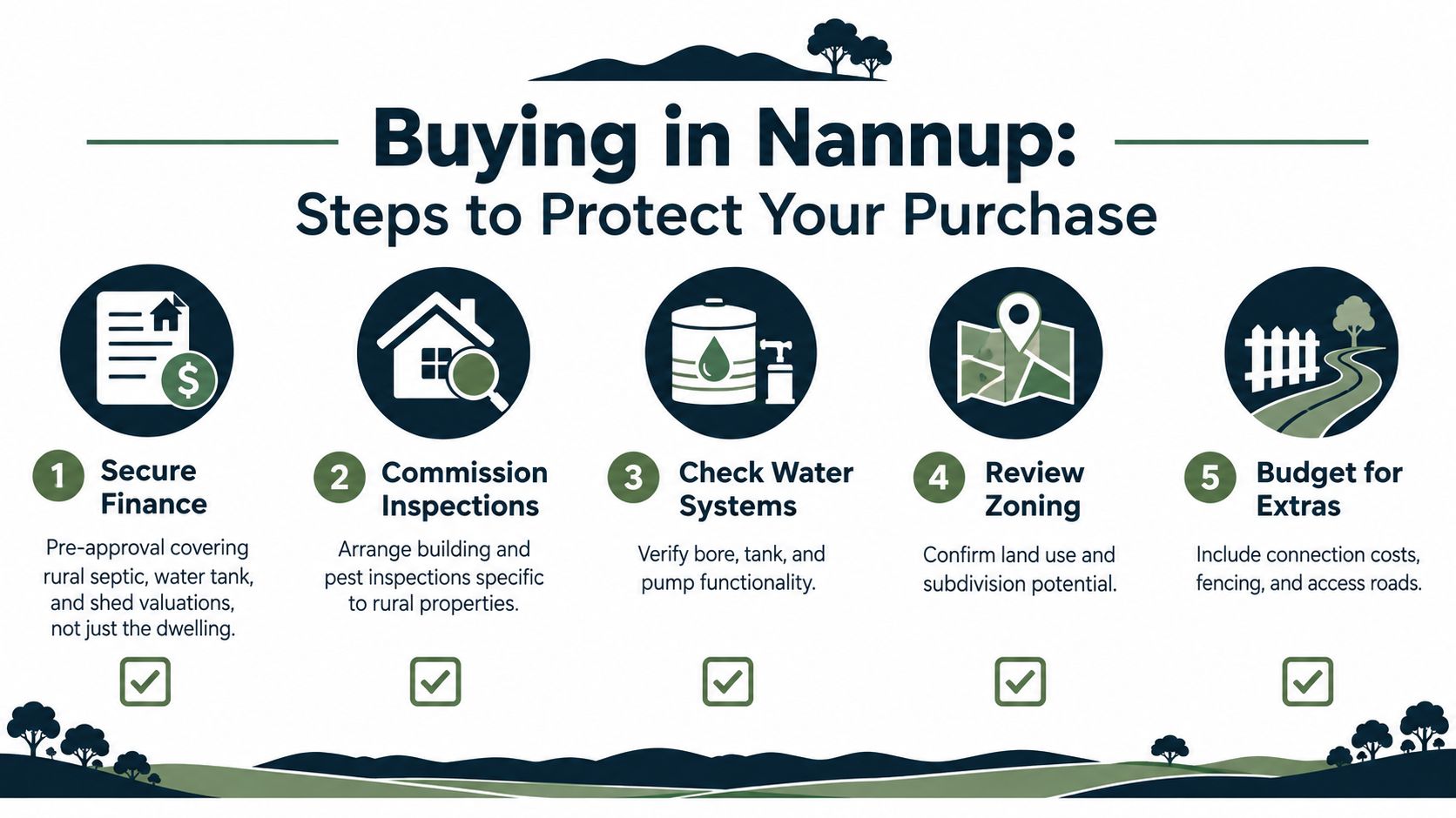 An infographic titled Buying in Nannup displaying five essential steps for protecting a rural property purchase.