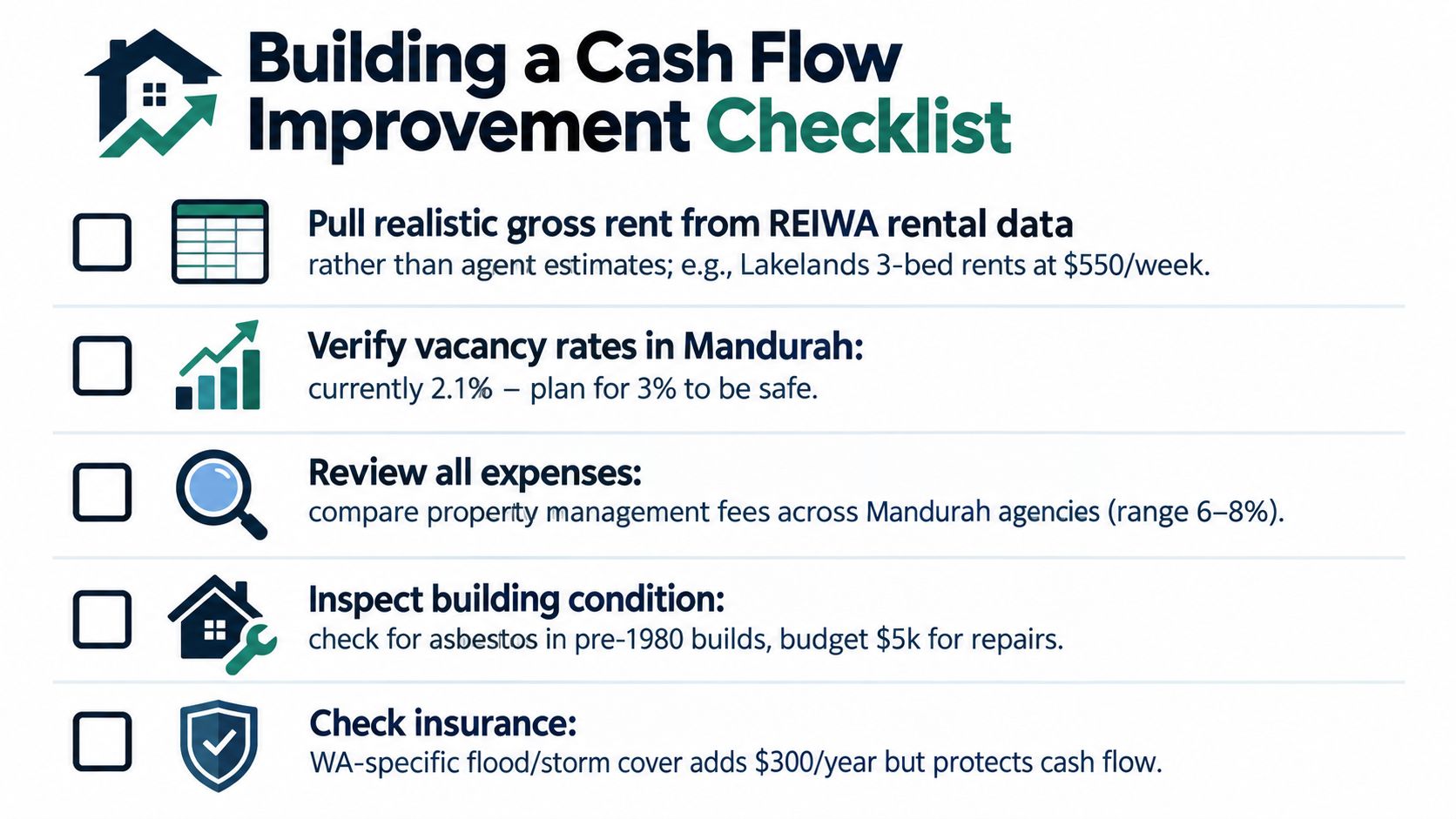 A checklist for improving investment property cash flow covering rental data, vacancy rates, expenses, building condition, and insurance.